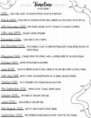 Timeline of the Crusades: Facts, Battles, and Leaders