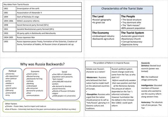 Russia's Big Change: From Tsars to Communism - Easy Revision Notes for Kids