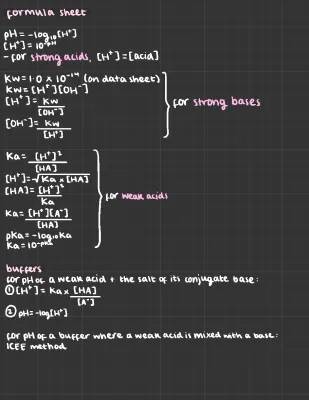 Fun with pH: Strong Acids, Bases, and Buffers Explained