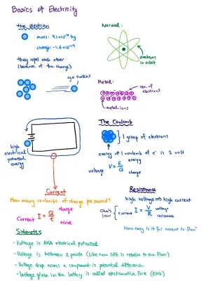 AQA A Level Physics 5 Electricity