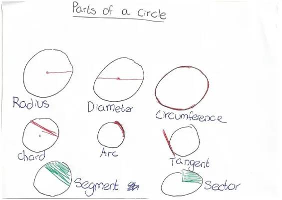 Easy Math: Circle Arcs, Cylinder Areas, and Sphere Volumes