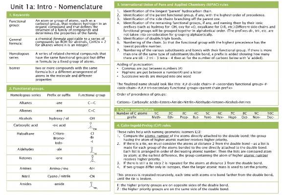 AQA Organic Chemistry Nomenclature and Isomerism Notes PDF for A Level Students