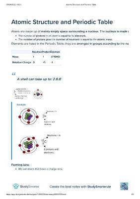 Awesome Study Notes on Atoms and The Periodic Table!