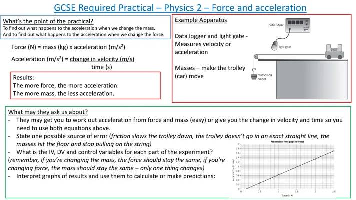 GCSE Physics Paper 2 Required Practicals - PDF, Quizlet, BBC Bitesize