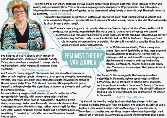 Theory I AS A Level | Edugas | Feminist Theory Van Zoonen | Media Studies