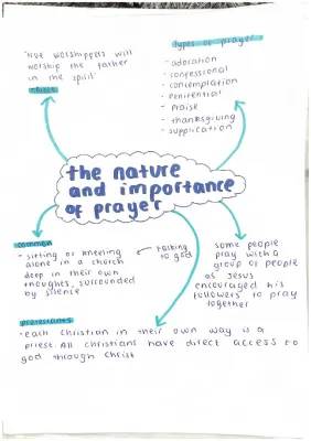 Christian Practices GCSE Revision Notes: Liturgical vs Non-liturgical Worship & Prayer Guide