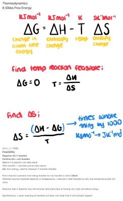 Phyisical Chemistry- Thermodynamics, Gibbs free energy 