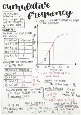 Learn Cumulative Frequency Graphs and Tables: Easy Examples and Fun Problems