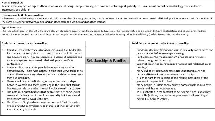 AQA GCSE Thematic Studies - Relationship and Families Revision PDF, Questions & Quotes