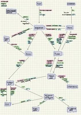 A Level Organic Chemistry Mechanisms Notes and Questions