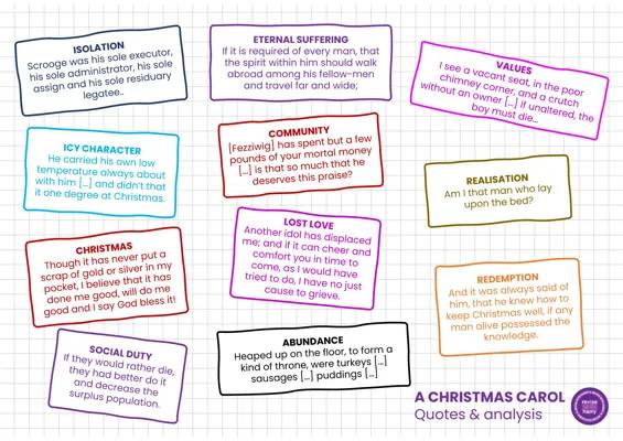 A Christmas Carol Essential Quotes for GCSE: Key Quotes, Analysis & More