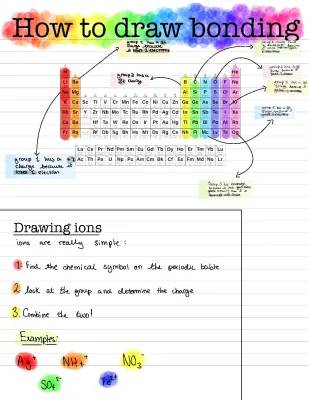 Easy Steps to Draw Ionic Bonds with Dot and Cross Diagrams