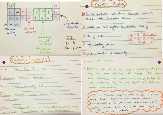 Higher Chemistry Unit 1: Periodicity and Metallic Bonding Notes PDF