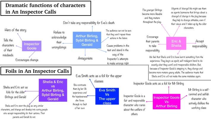 How Characters in An Inspector Calls Change the Story