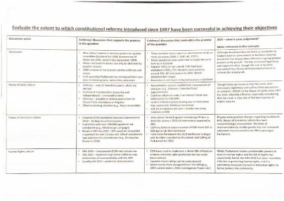 What Happened in UK Constitutional Reforms Since 1997? Easy Essay Plan!