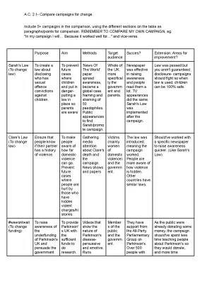 Comparing Campaigns for Change in Law and Criminology Examples