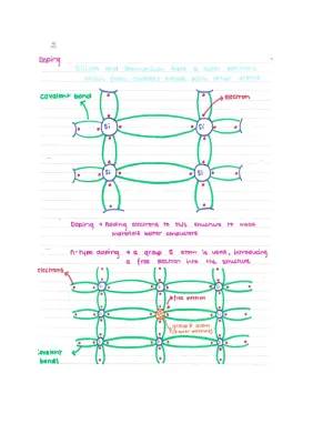 Why Semiconductors Need N-Type and P-Type Doping