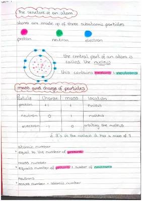 Atoms and Chemistry Fun: Worksheets and Notes for Kids