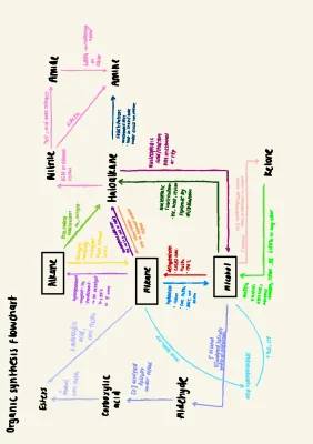 Fun with Chemistry: Easy Flowcharts and Substitution Reactions!