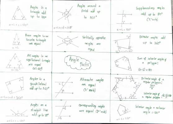 Fun with Angles: Triangles and Polygons Explained