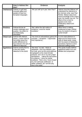 Sherlock Holmes PEE Analysis Table with Detailed Examples and Character Traits