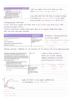 Understanding Forces and Elasticity in Physics