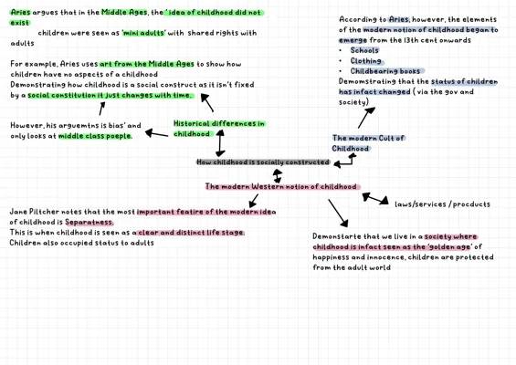 Understanding Western Childhood: PDF, Examples, and Development