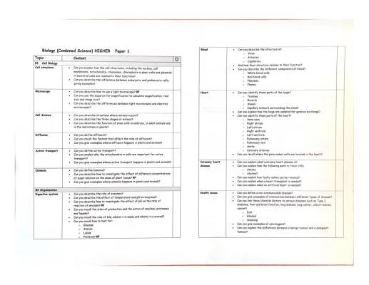 AQA Combined Science Checklist 2024 | Biology Paper 1 & Topics