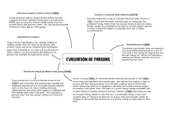 Talcott Parsons Functional Fit Theory: Mind Map and Critiques