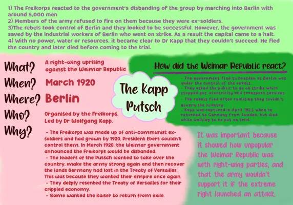 What Happened in the Kapp Putsch? GCSE History