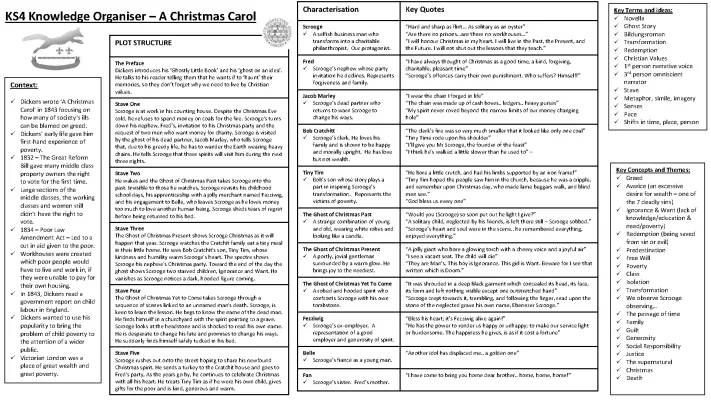 A Christmas Carol Key Quotes and Summaries PDF for Each Stage and Character