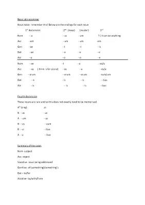 Easy Latin Grammar: Noun Declensions & Tenses for Beginners