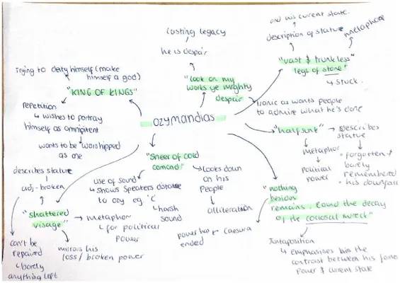 Ozymandias: Understanding the King of Kings' Power and Legacy