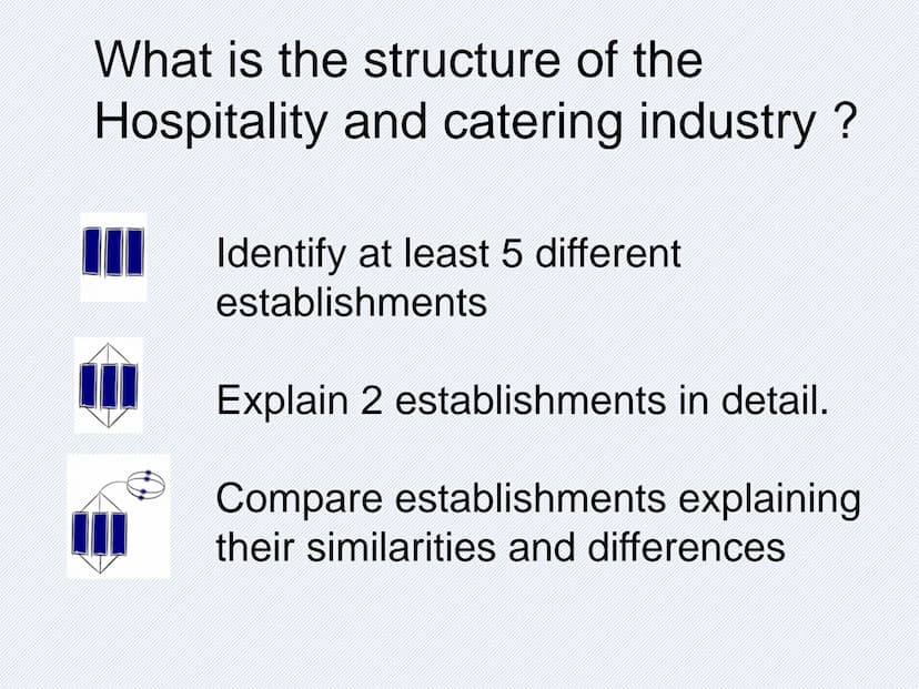 AC 1.1
The structure of the hospitality
and catering industry What is the structure of the
Hospitality and catering industry ?
III
I
III
Ide