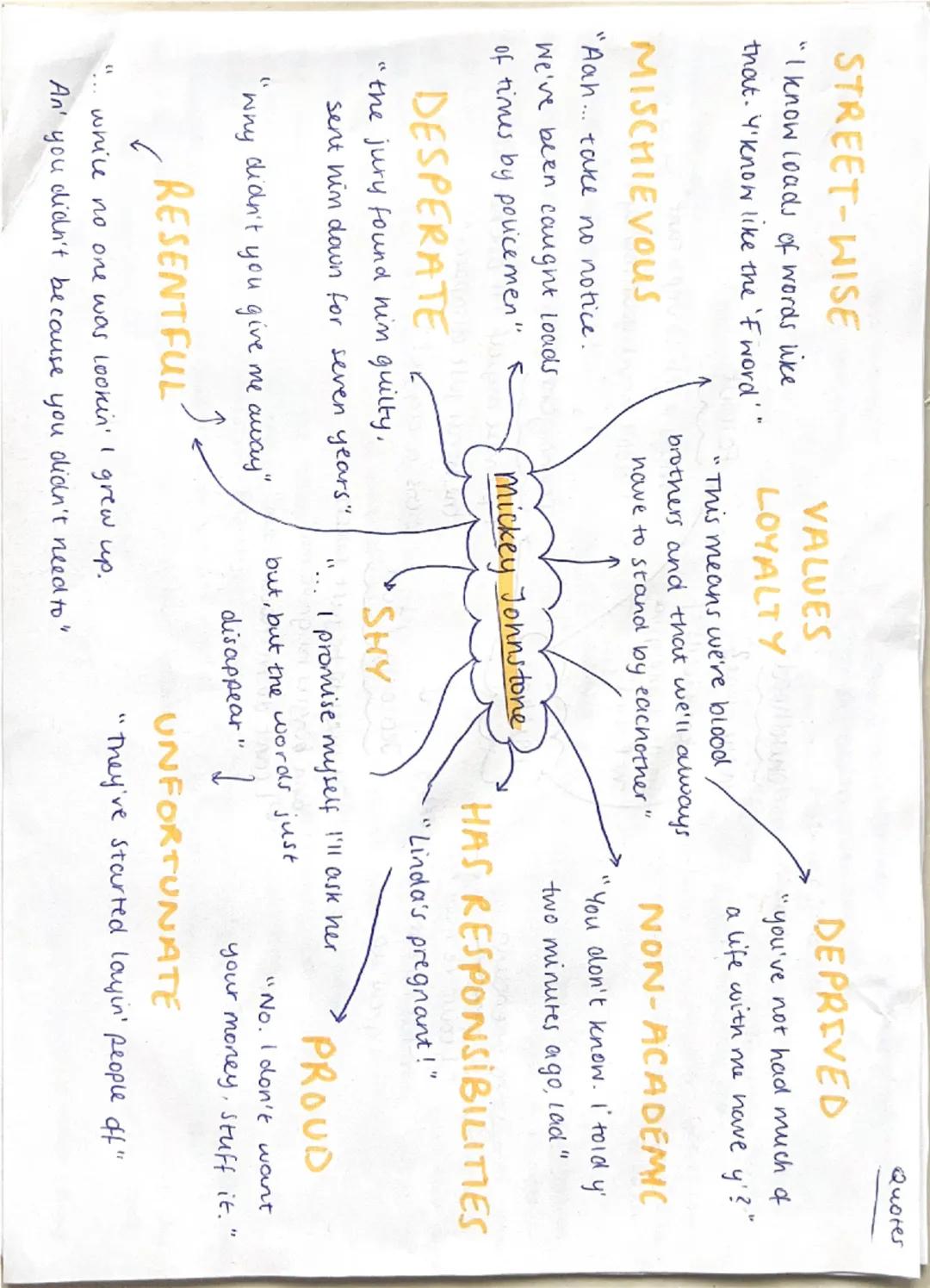 blood brothers character mind maps 