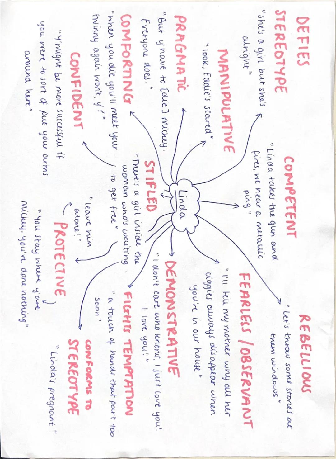 # STREET-WISE

VALUES

- "I know loads of words like that-y'know like the 'f' word."

LOYALTY

- "This means we're blood brothers and that w