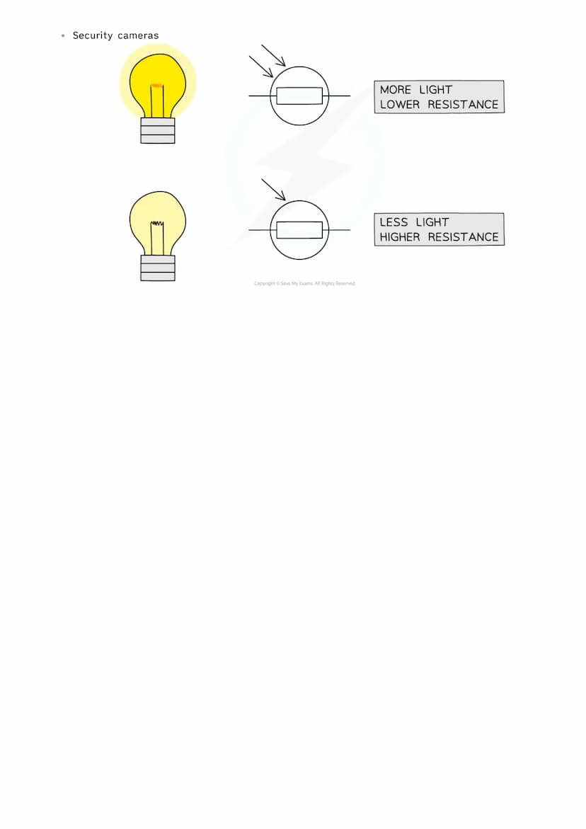 |
1.2.1 Current, Potential Difference and Resistance
Physics MOC
Standard Circuit Diagram Symbols
There are a number of standard symbols whi