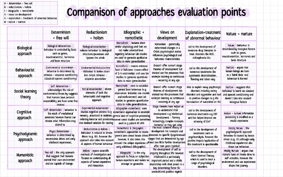 Comparison of approaches evaluation points