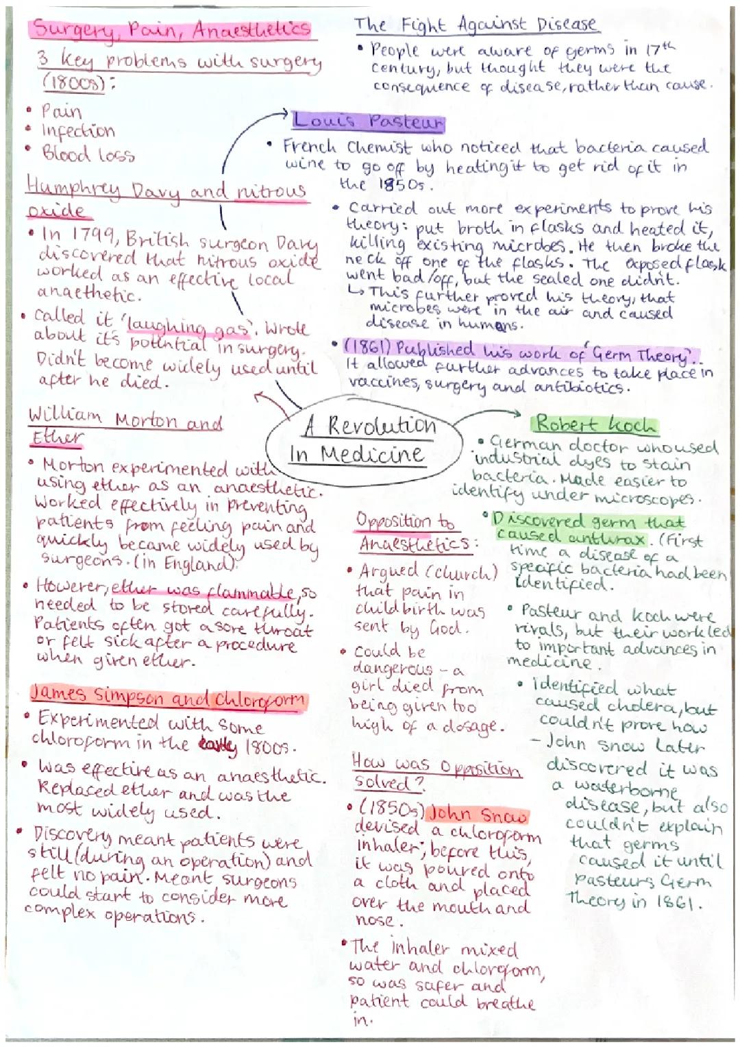 GCSE History: A Revolution in Medicine 