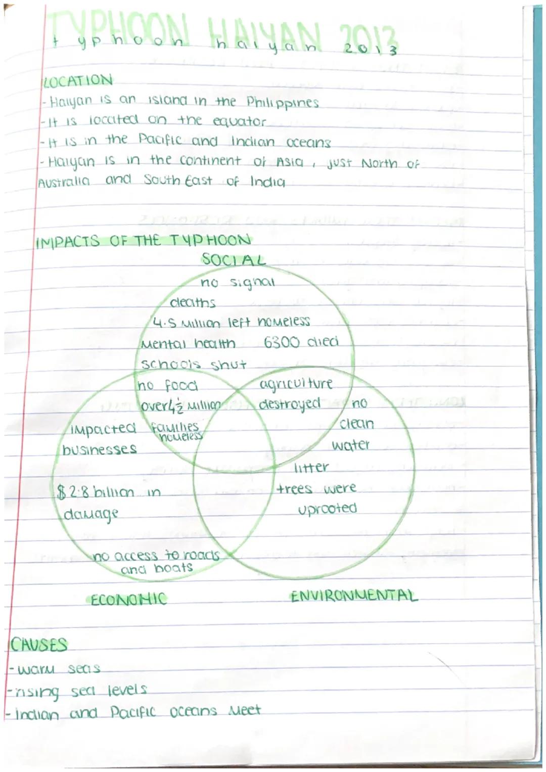 Typhoon Haiyan GCSE Geography Case Study