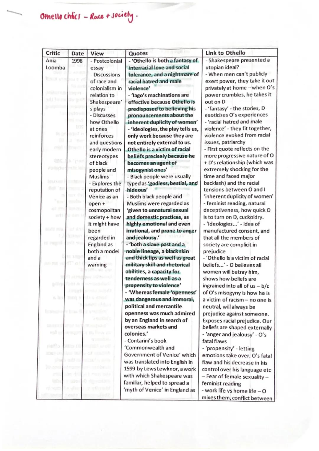 Othello critics - Race and Society