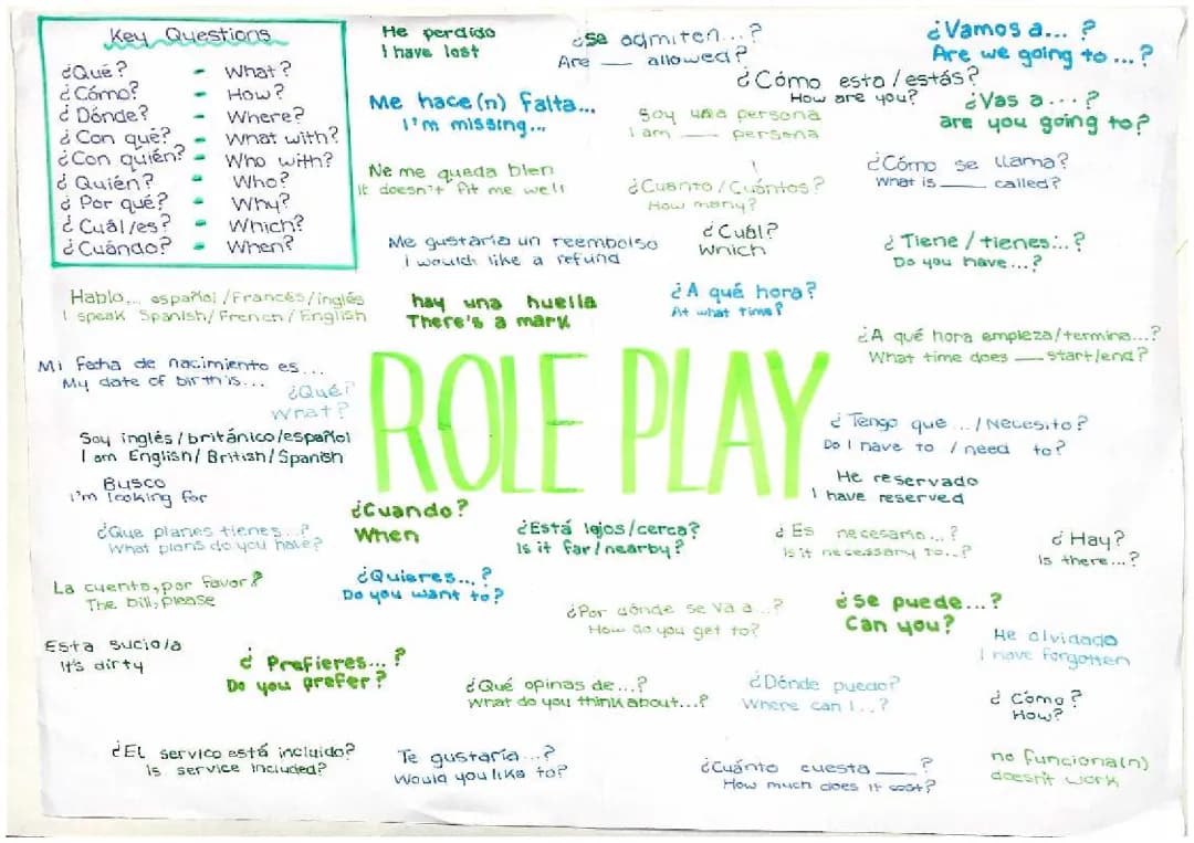 Guía de Role Play en Español: Ejemplos, Conversaciones y Más