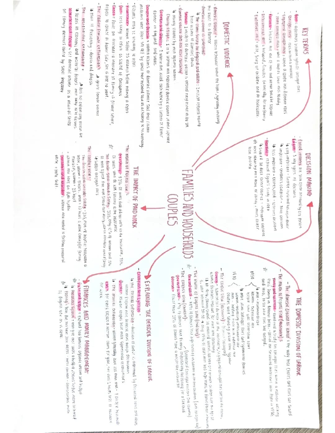 Sociology families and households 