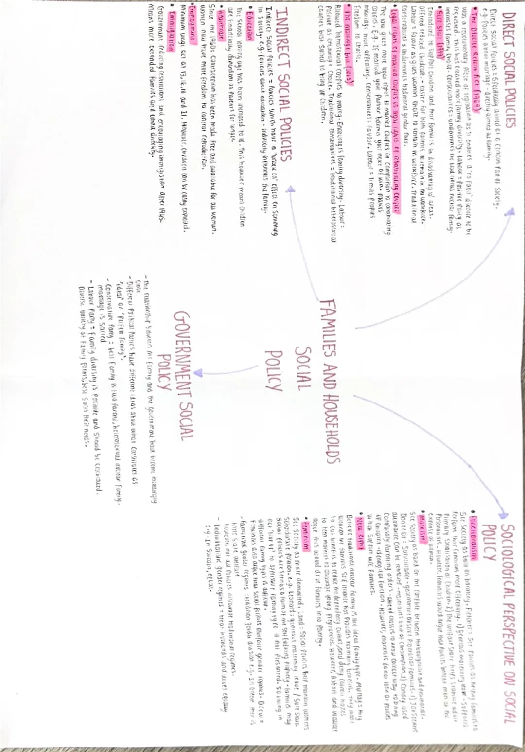 KEY TERMS
- bom differences between types of conjugal fas
Conjugal roles pies within a mamage
-Segrepared conjugal roles: when a couple has 
