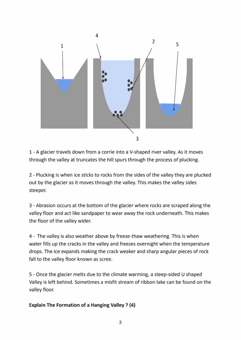 PHYSICAL ENVIRONMENT
● FORMATIONS (Pages 2-5)
Corrie
U-Shaped Valley
Hanging Valley
Contents - N5 Geography (2022/2023)
Bays And Headlands
S