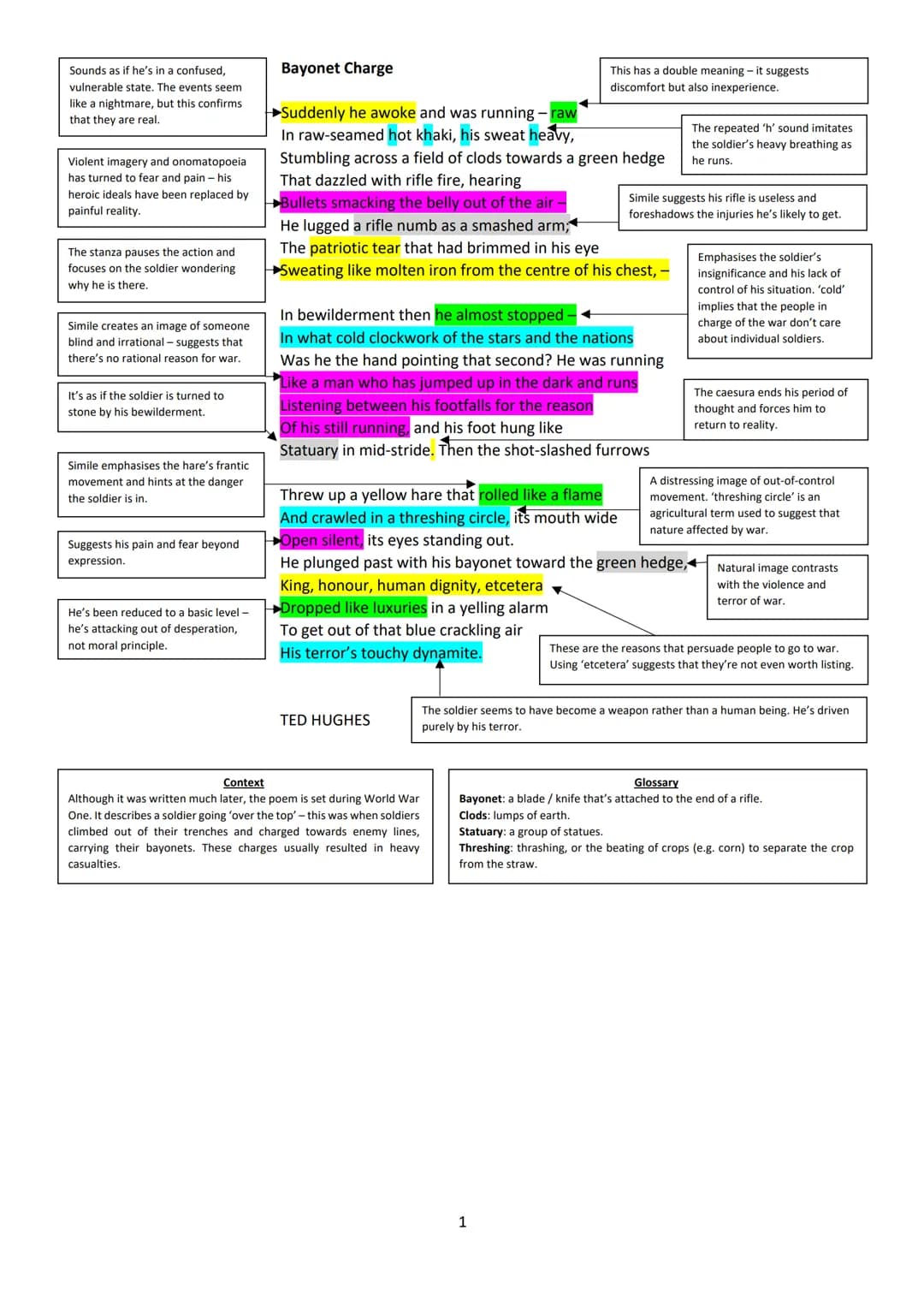 
<h2 id="bayonetchargepoemanalysis">Bayonet Charge Poem Analysis</h2>
<p>The poem "Bayonet Charge" by Ted Hughes describes a soldier's exper