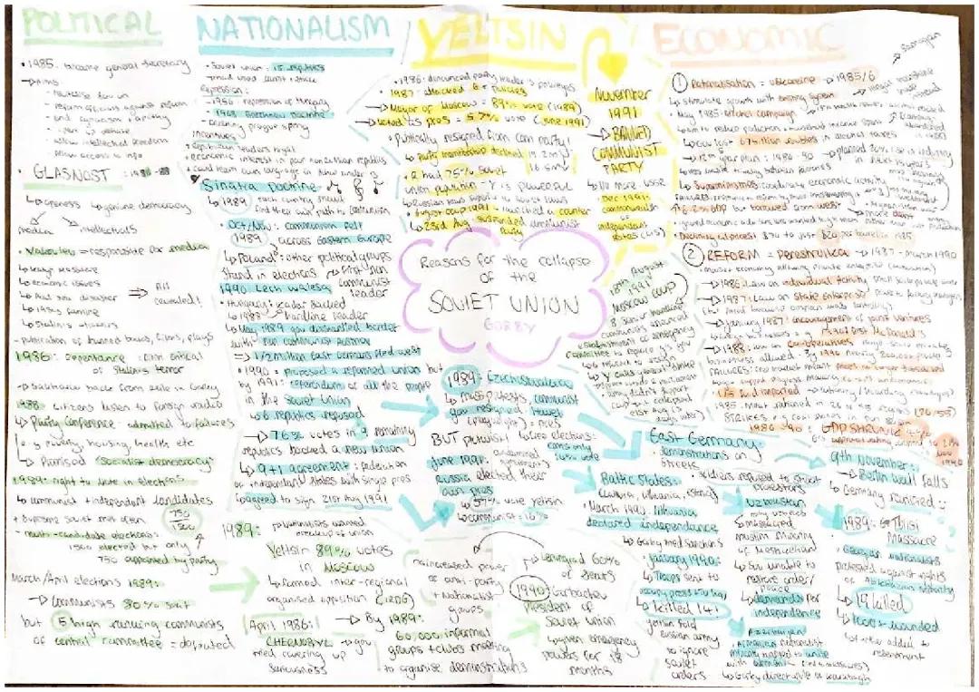 Gorbachev: reasons for the collapse of the Soviet Union 