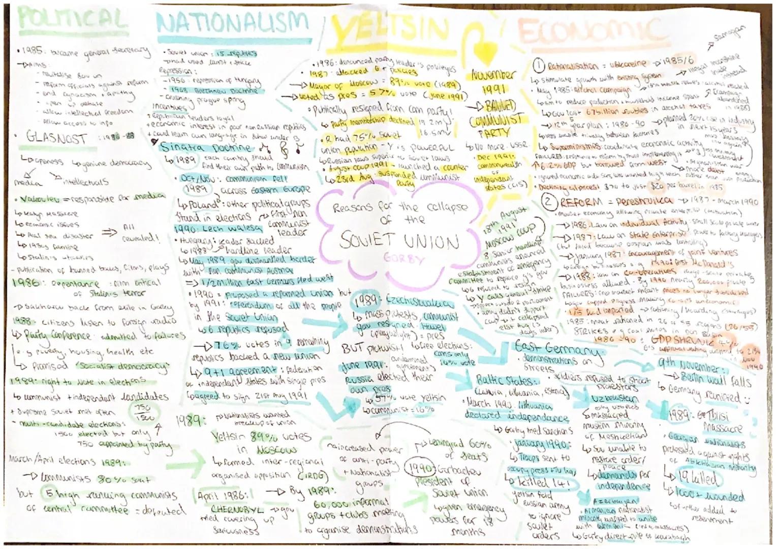 POLITICAL
•1985. bicame general Secretary • Sovies whion 15 reputkies
whad used carst & sticce
Repression:
-1956 repression of Hungary
- 196