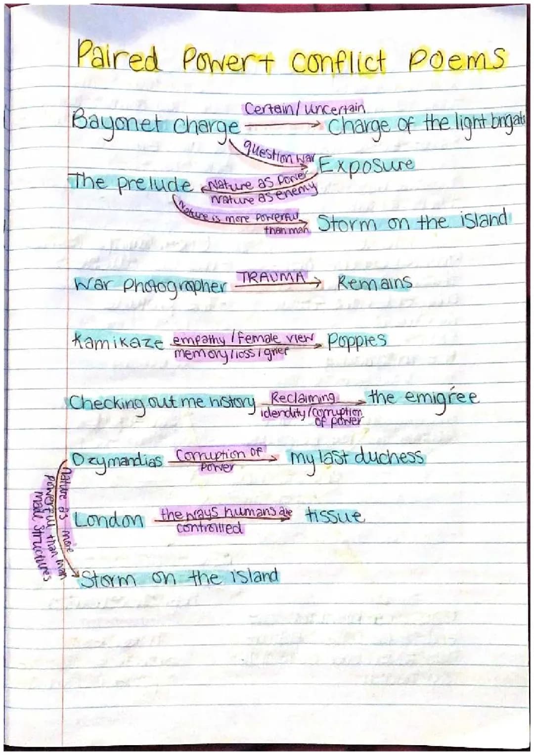 Power and Conflict Poems: Paired Analysis PDF for GCSE - Ozymandias, London, My Last Duchess, The Prelude