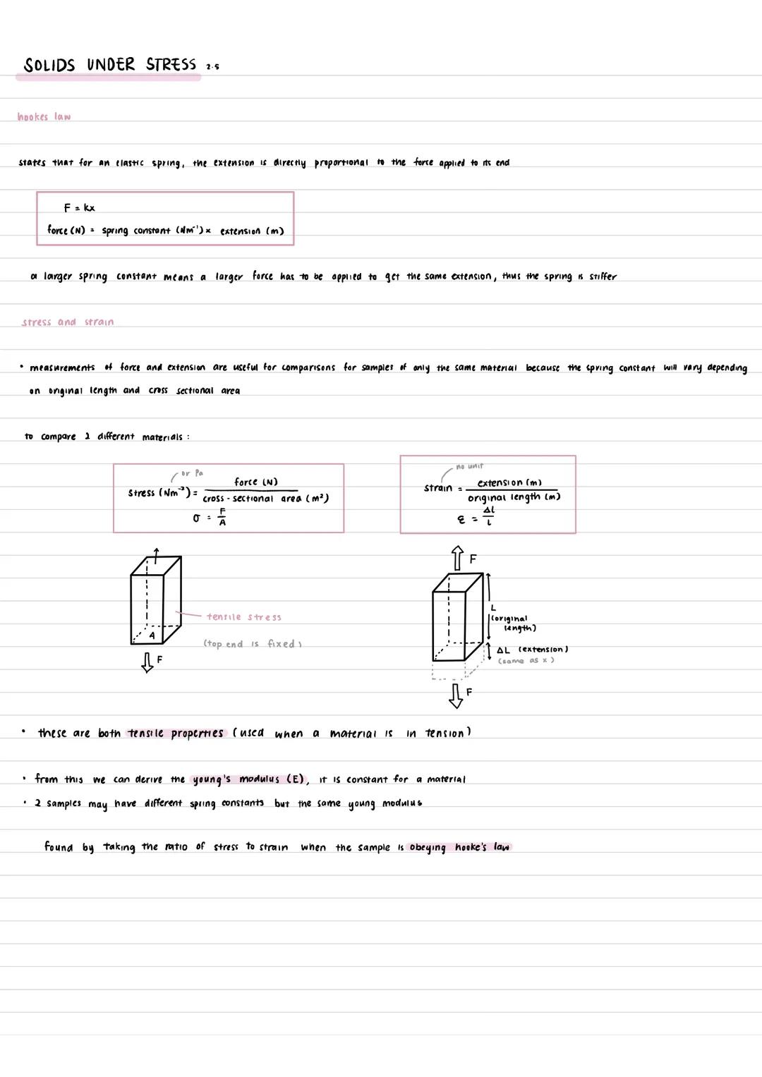 SOLIDS UNDER STRESS 2.5
hookes law
states that for an elastic spring, the extension is directly proportional to the force applied to its end